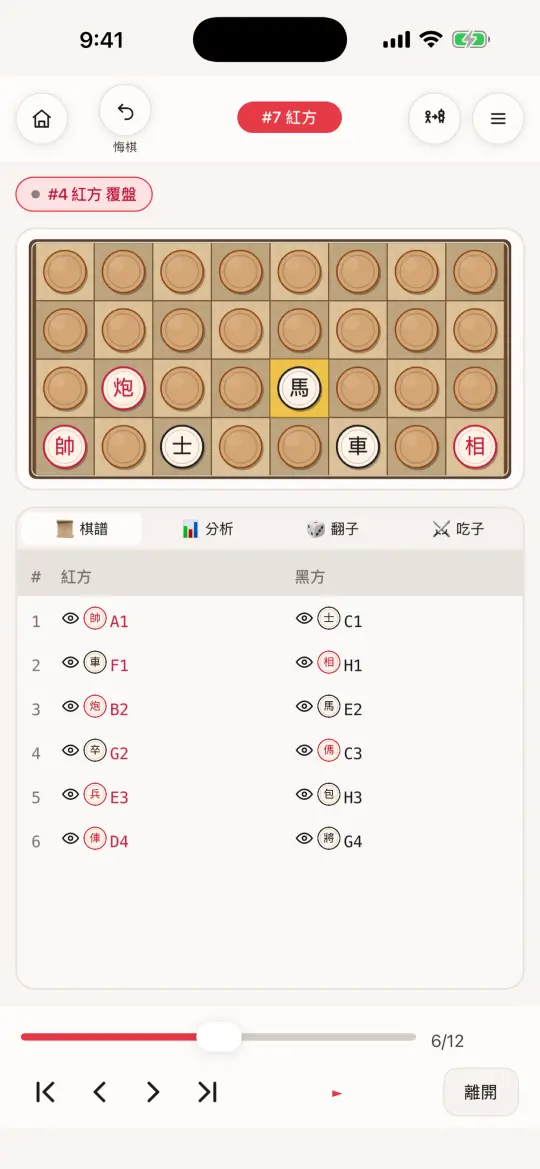 AI review and analysis