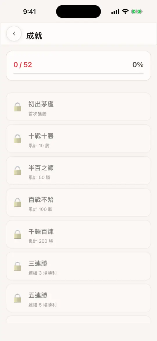 Achievements